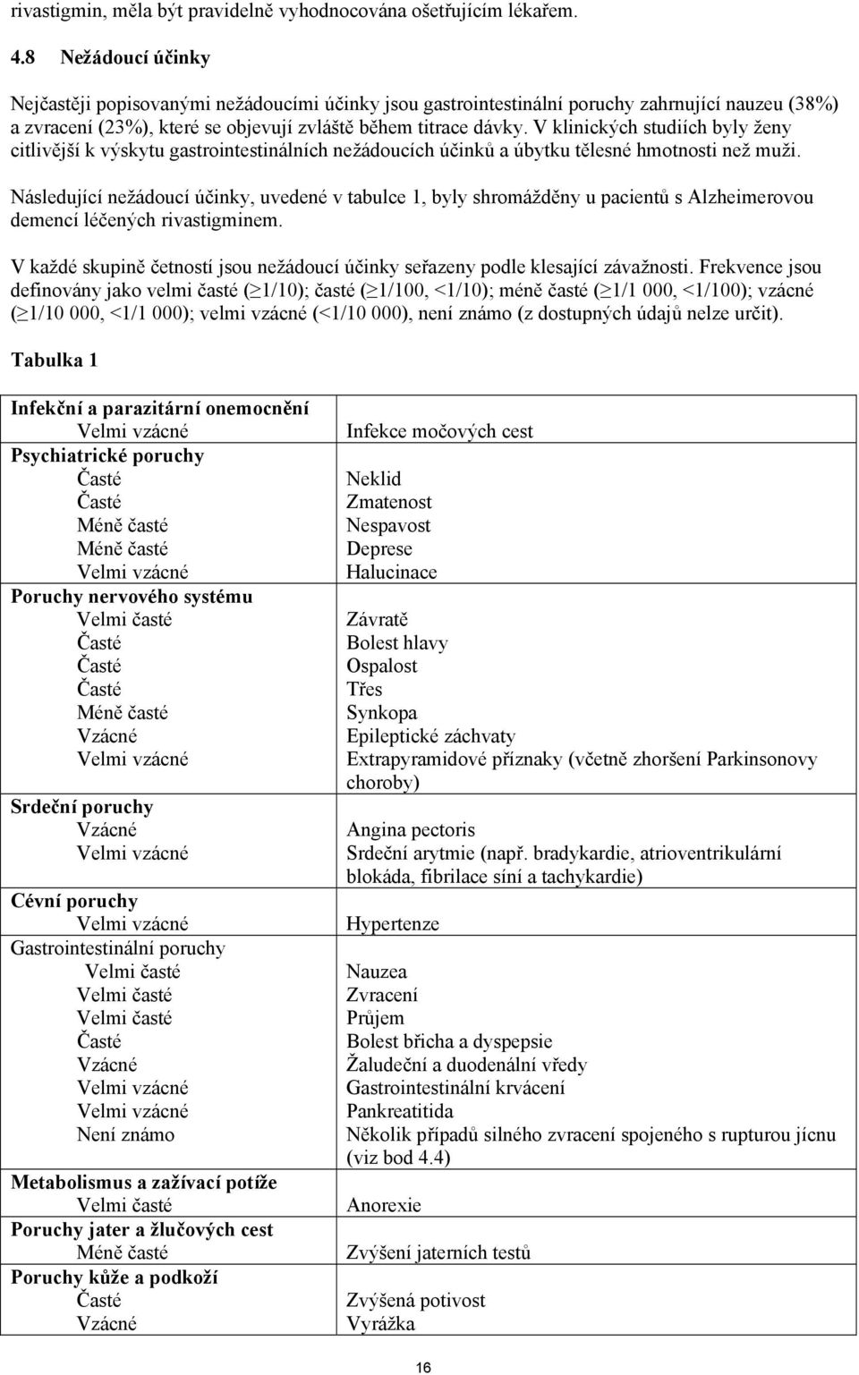 V klinických studiích byly ženy citlivější k výskytu gastrointestinálních nežádoucích účinků a úbytku tělesné hmotnosti než muži.