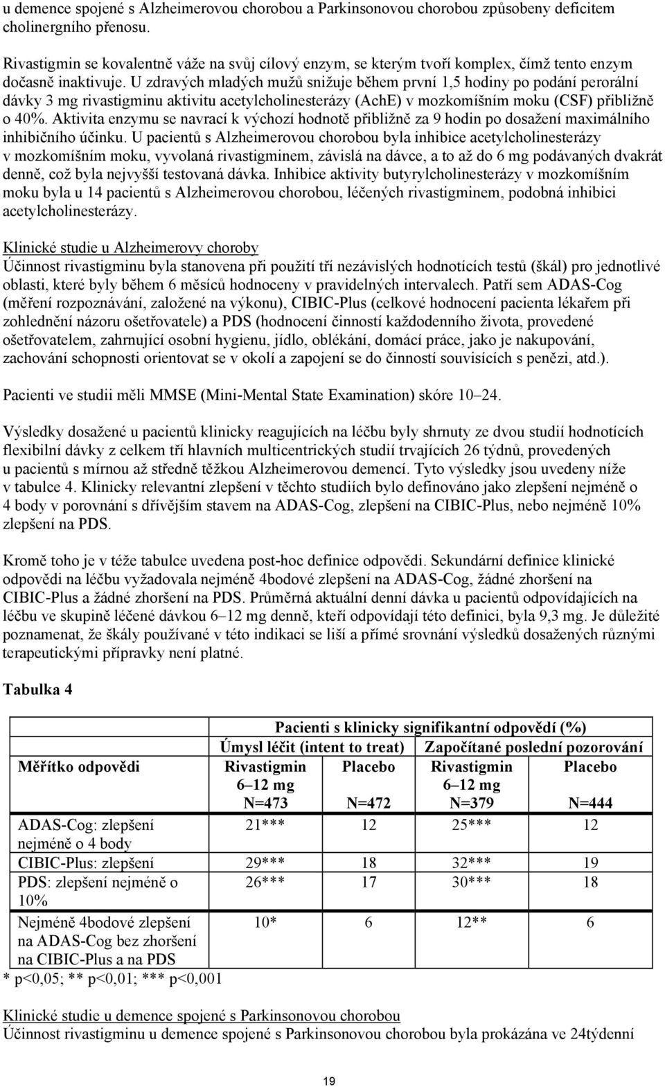 U zdravých mladých mužů snižuje během první 1,5 hodiny po podání perorální dávky 3 mg rivastigminu aktivitu acetylcholinesterázy (AchE) v mozkomíšním moku (CSF) přibližně o 40%.