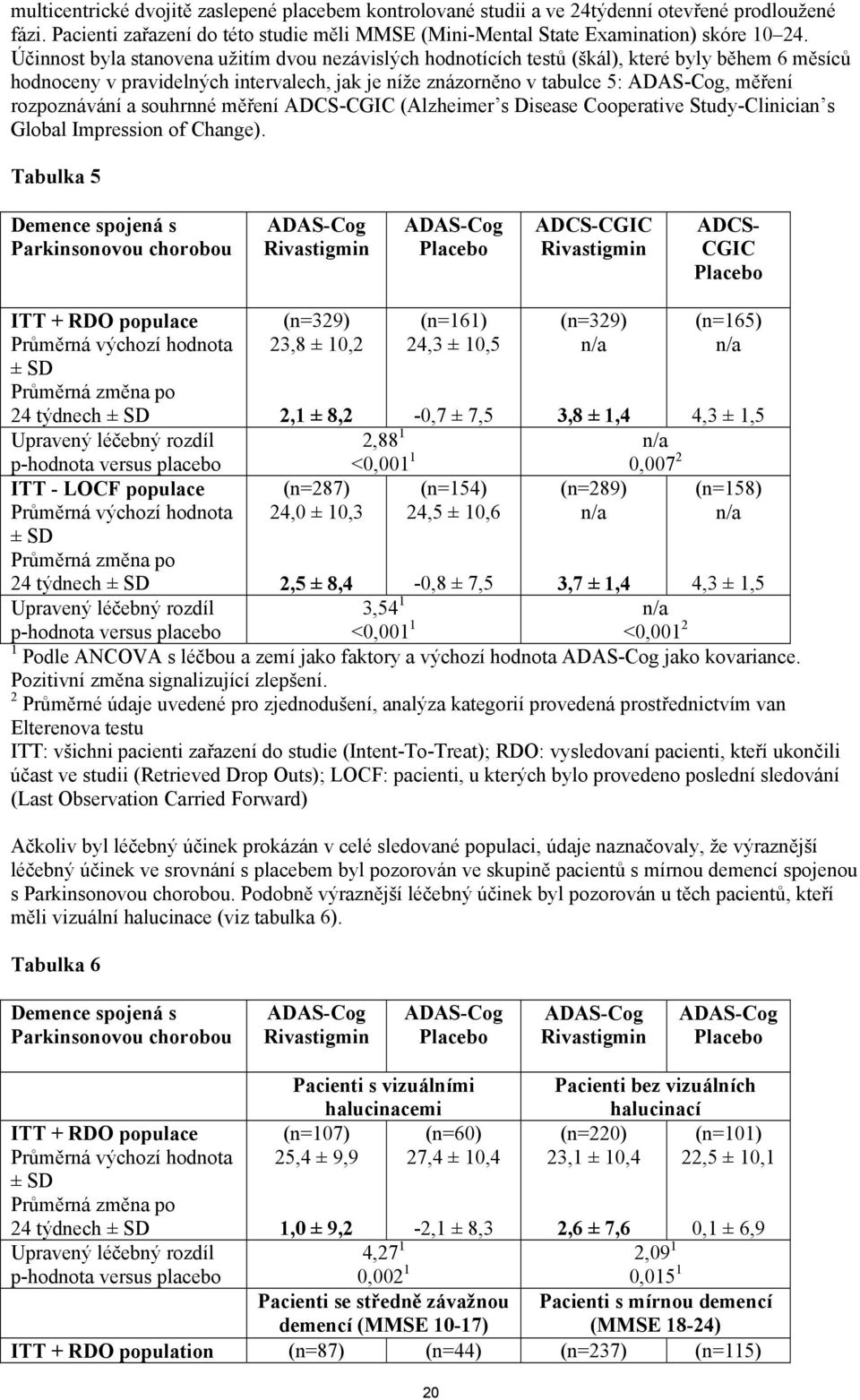 rozpoznávání a souhrnné měření ADCS-CGIC (Alzheimer s Disease Cooperative Study-Clinician s Global Impression of Change).