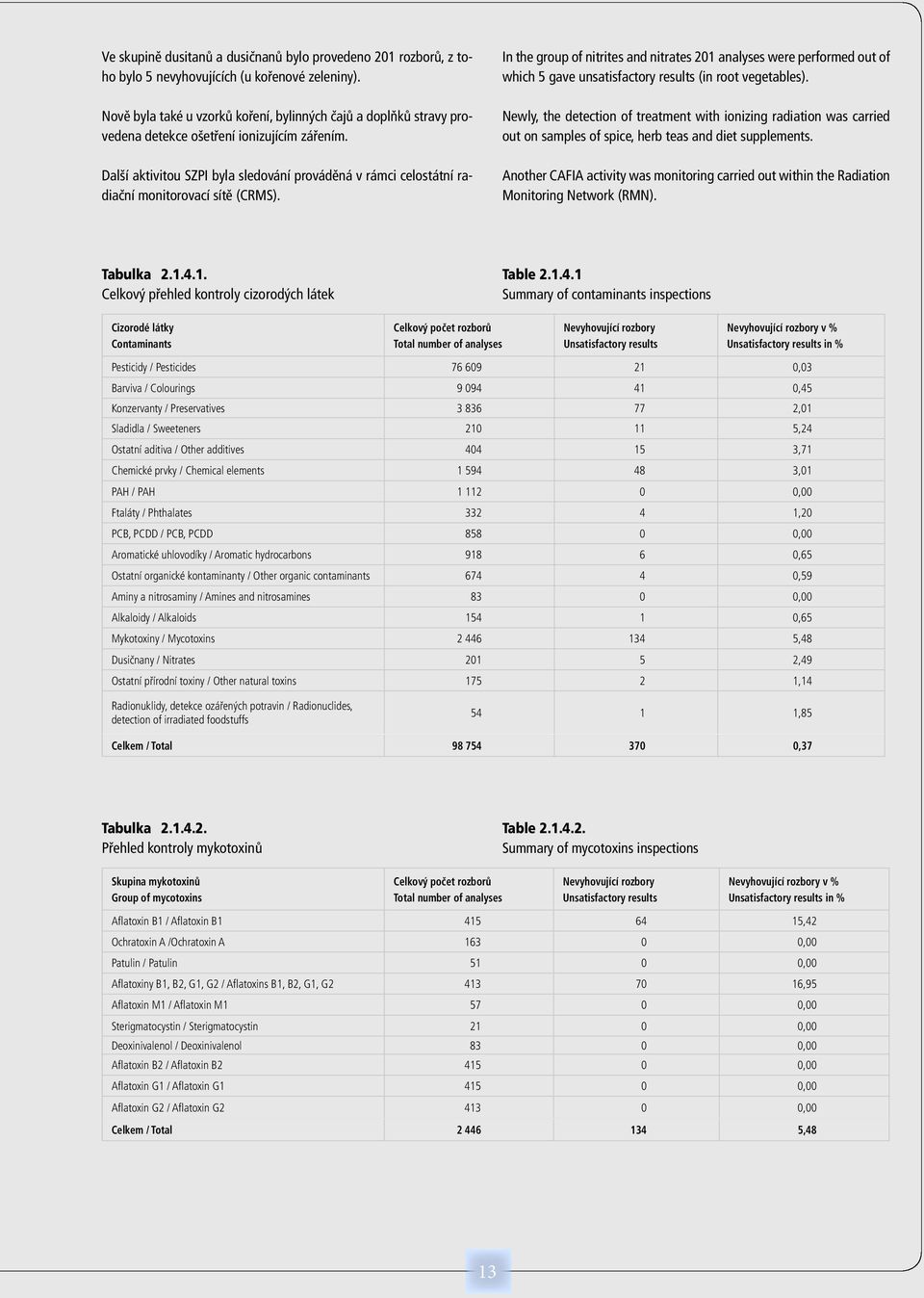 Další aktivitou SZPI byla sledování prováděná v rámci celostátní radiační monitorovací sítě (CRMS).