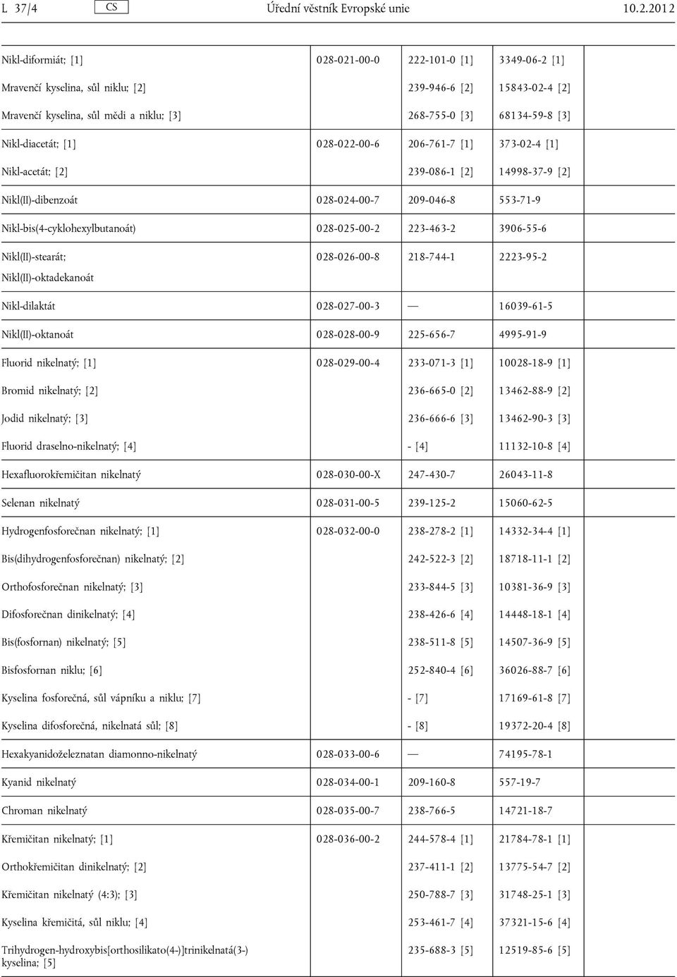 Nikl-diacetát; [1] 028-022-00-6 206-761-7 [1] 373-02-4 [1] Nikl-acetát; [2] 239-086-1 [2] 14998-37-9 [2] Nikl(II)-dibenzoát 028-024-00-7 209-046-8 553-71-9 Nikl-bis(4-cyklohexylbutanoát) 028-025-00-2