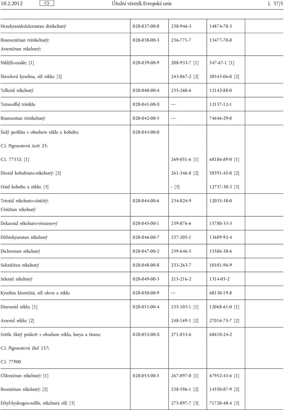 028-041-00-X 12137-12-1 Bisarsenitan trinikelnatý 028-042-00-5 74646-29-0 Šedý periklas s obsahem niklu a kobaltu; 028-043-00-0 C.I.