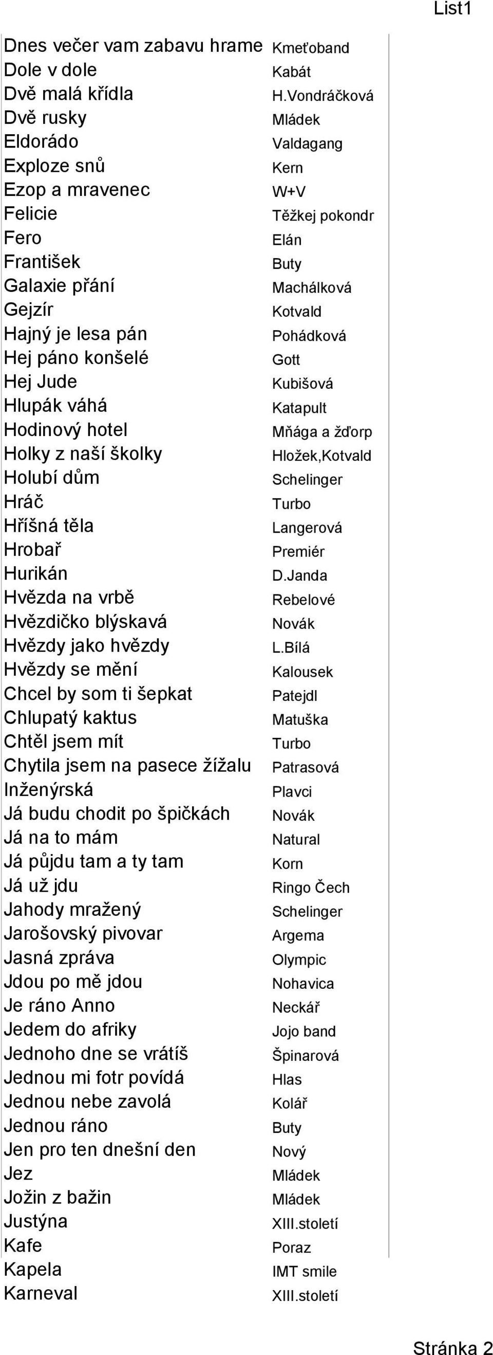 Hříšná těla Langerová Hrobař Premiér Hurikán D.