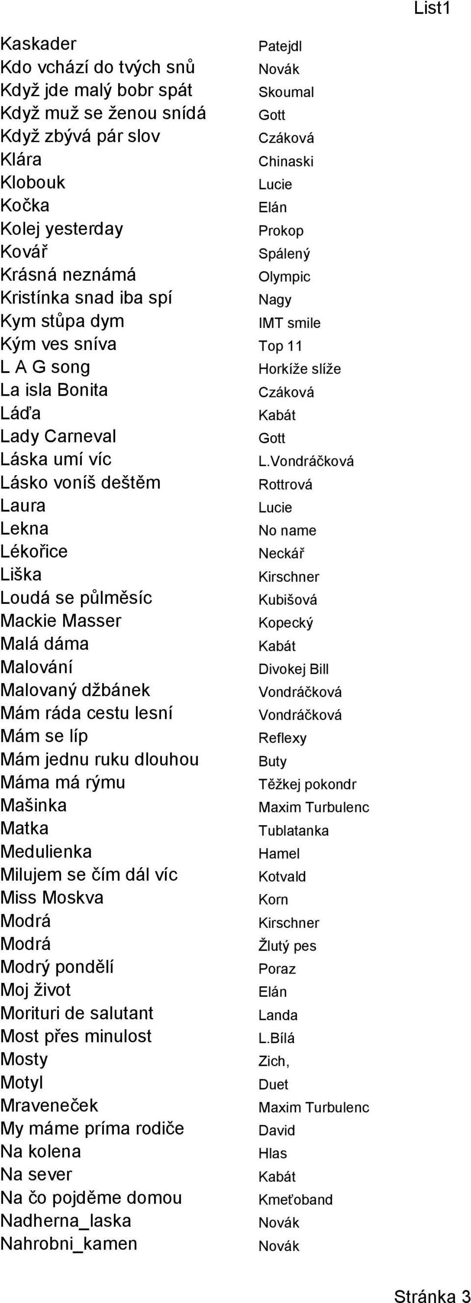 Vondráčková Lásko voníš deštěm Rottrová Laura Lekna No name Lékořice Neckář Liška Kirschner Loudá se půlměsíc Kubišová Mackie Masser Kopecký Malá dáma Malování Divokej Bill Malovaný džbánek