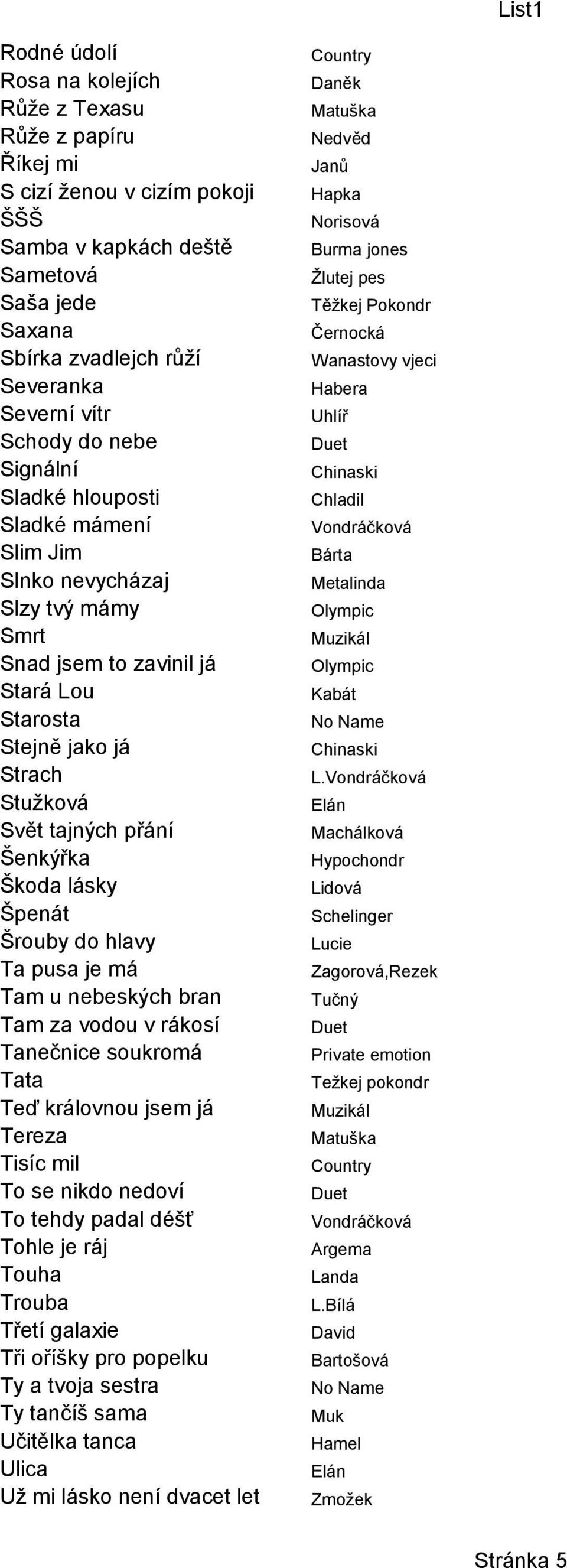 Škoda lásky Špenát Šrouby do hlavy Ta pusa je má Tam u nebeských bran Tam za vodou v rákosí Tanečnice soukromá Tata Teď královnou jsem já Tereza Tisíc mil To se nikdo nedoví To tehdy padal déšť Tohle