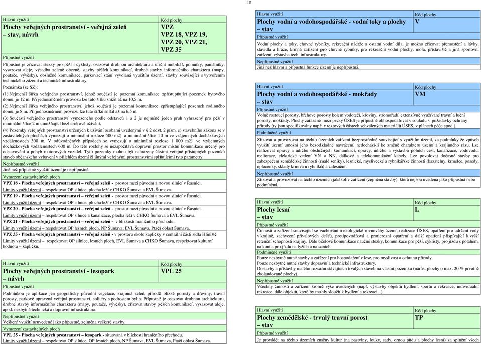 vyvolaná využitím území, stavby související s vytvořením technického zázemí a technické infrastruktury.