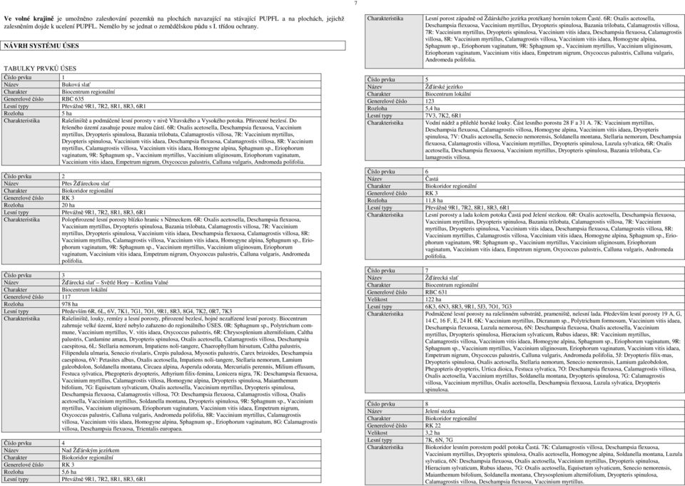 NÁVRH SYSTÉMU ÚSES TABULKY PRVKŮ ÚSES Číslo prvku 1 Buková slať Biocentrum regionální Generelové číslo RBC 635 Převážně 9R1, 7R2, 8R1, 8R3, 6R1 Rozloha 5 ha istika Rašeliniště a podmáčené lesní