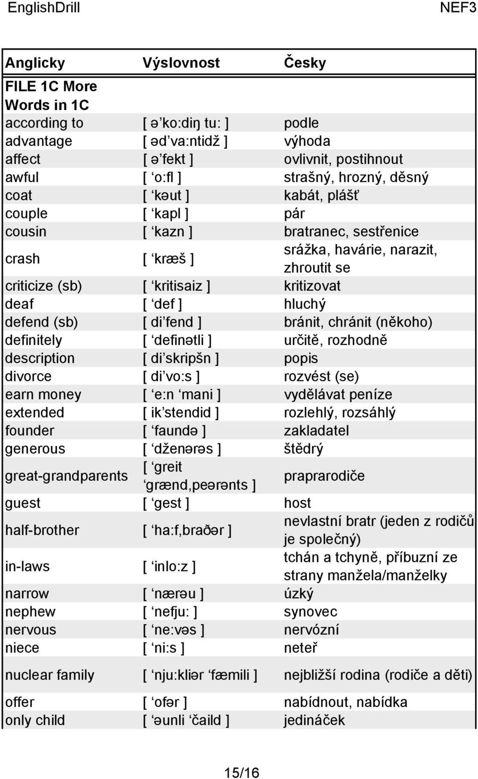 bránit, chránit (někoho) definitely [ definətli ] určitě, rozhodně description [ di skripšn ] popis divorce [ di vo:s ] rozvést (se) earn money [ e:n mani ] vydělávat peníze extended [ ik stendid ]