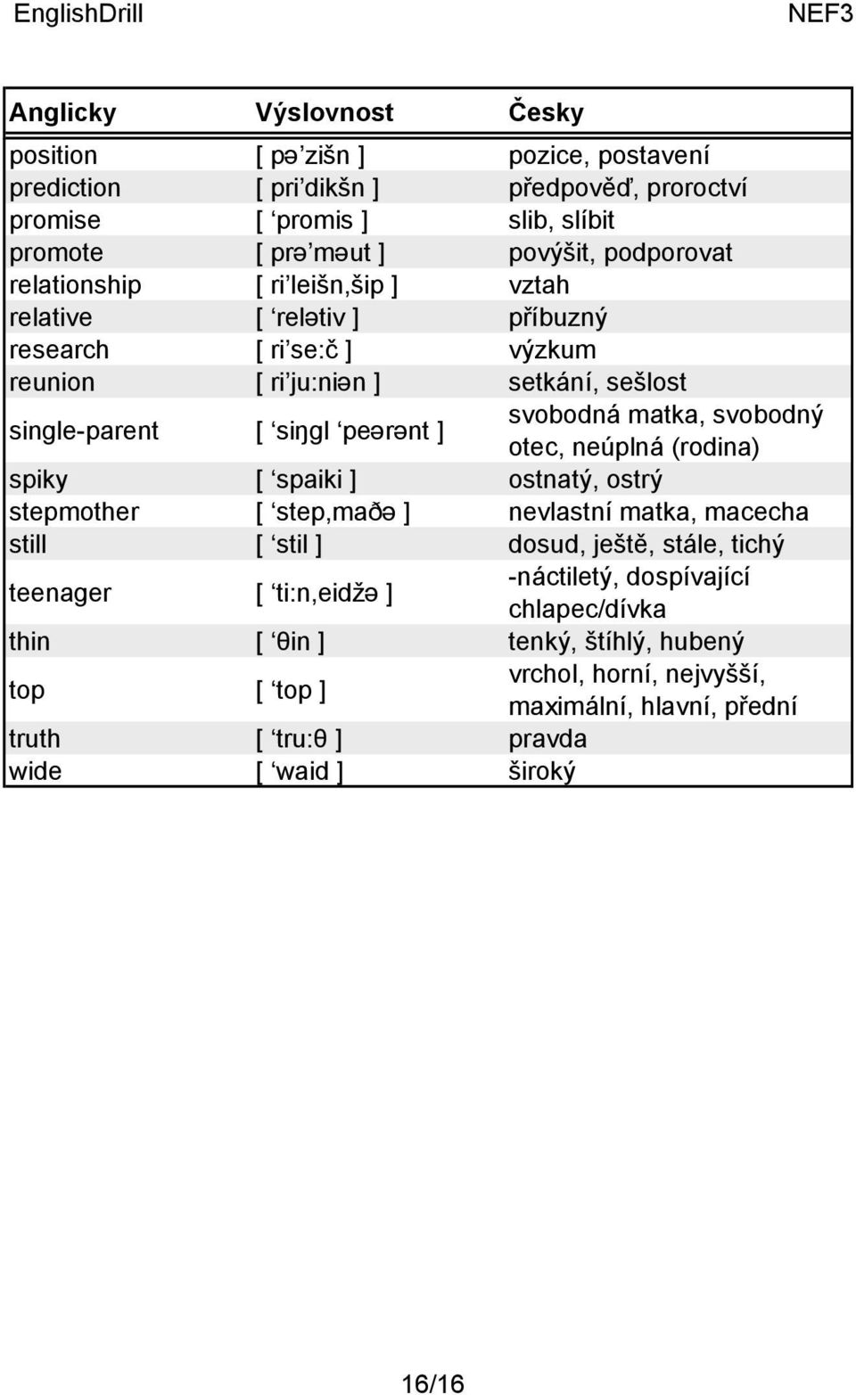 otec, neúplná (rodina) spiky [ spaiki ] ostnatý, ostrý stepmother [ step,maðə ] nevlastní matka, macecha still [ stil ] dosud, ještě, stále, tichý teenager [ ti:n,eidžə ]