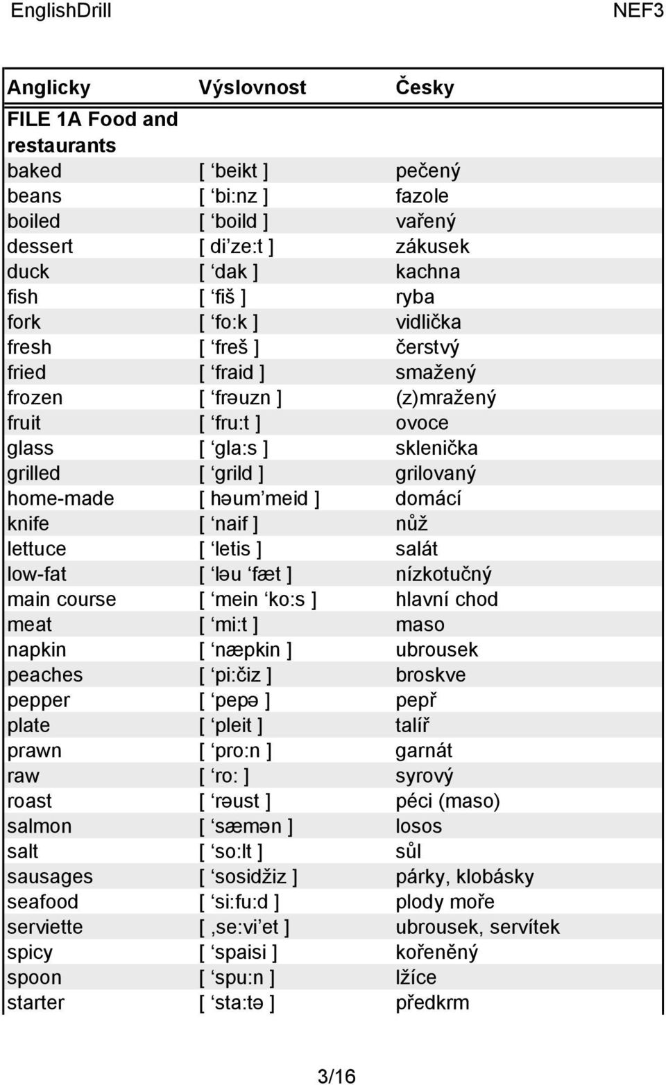 lettuce [ letis ] salát low-fat [ ləu fæt ] nízkotučný main course [ mein ko:s ] hlavní chod meat [ mi:t ] maso napkin [ næpkin ] ubrousek peaches [ pi:čiz ] broskve pepper [ pepə ] pepř plate [