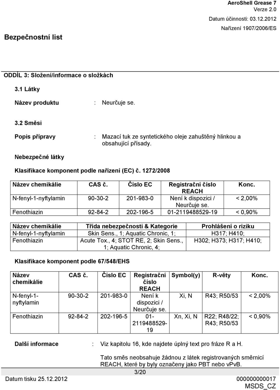 REACH N-fenyl-1-nyftylamin 90-30-2 201-983-0 Není k dispozici / < 2,00% Neurčuje se.