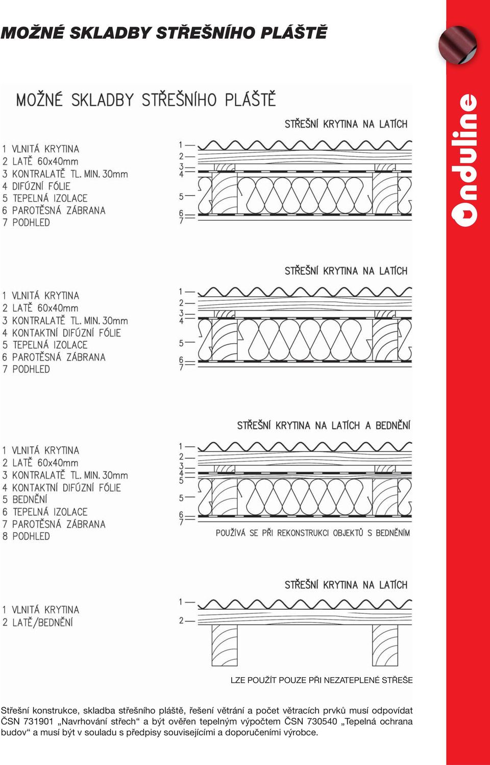 odpovídat ČSN 731901 Navrhování střech a být ověřen tepelným výpočtem ČSN 730540