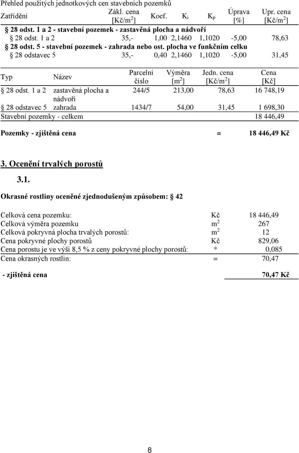 cena Cena číslo [m 2 ] [Kč/m 2 ] [Kč] 28 odst.