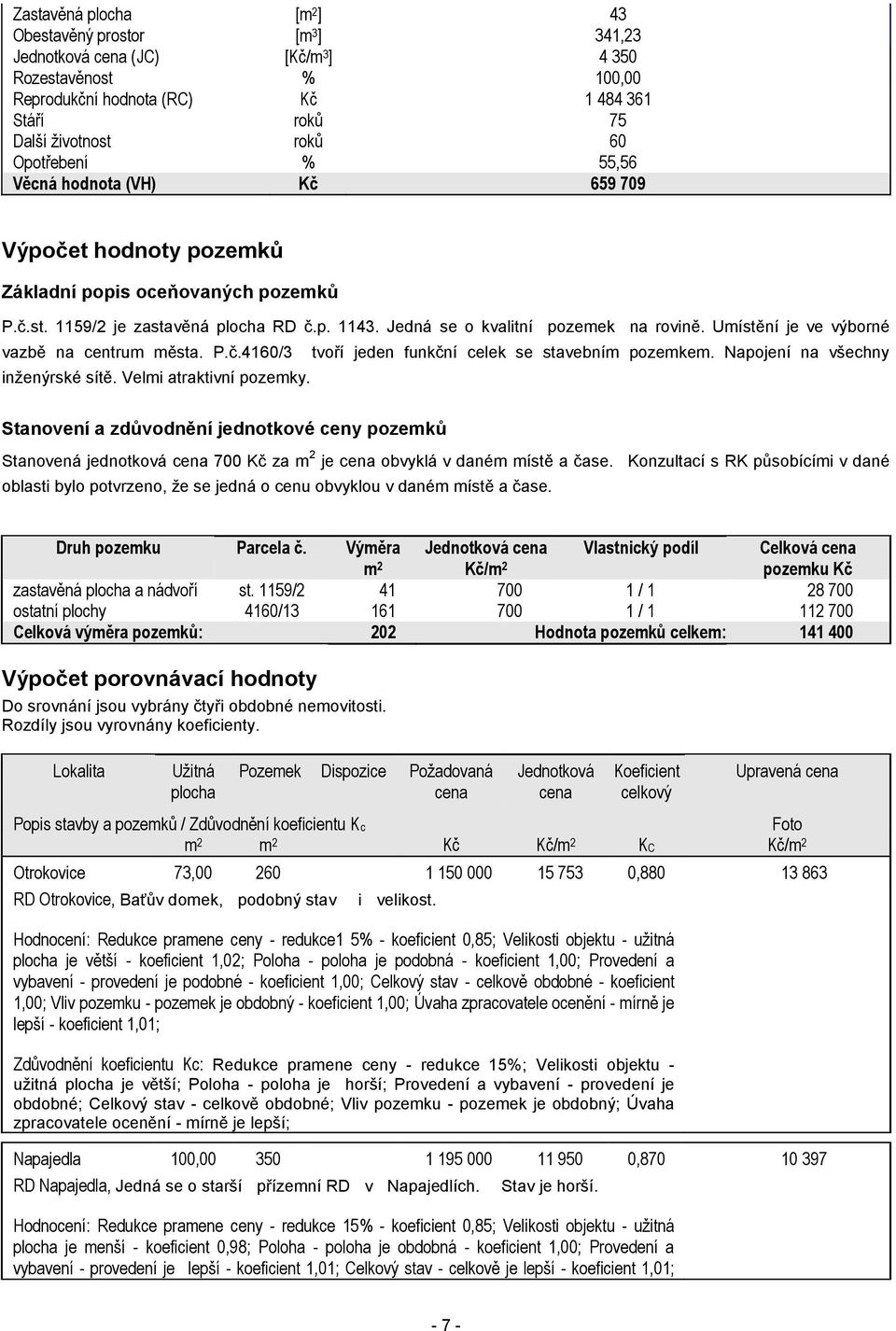 Umístění je ve výborné vazbě na centrum města. P.č.4160/3 tvoří jeden funkční celek se stavebním pozemkem. Napojení na všechny inženýrské sítě. Velmi atraktivní pozemky.