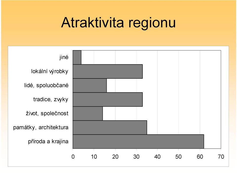 zvyky život, společnost památky,