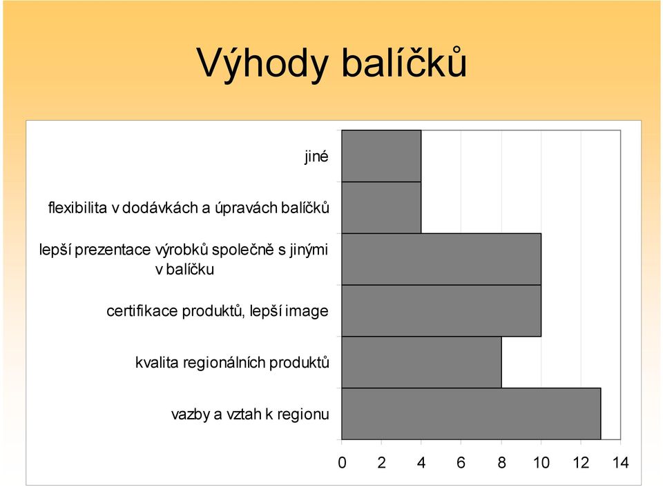 balíčku certifikace produktů, lepší image kvalita