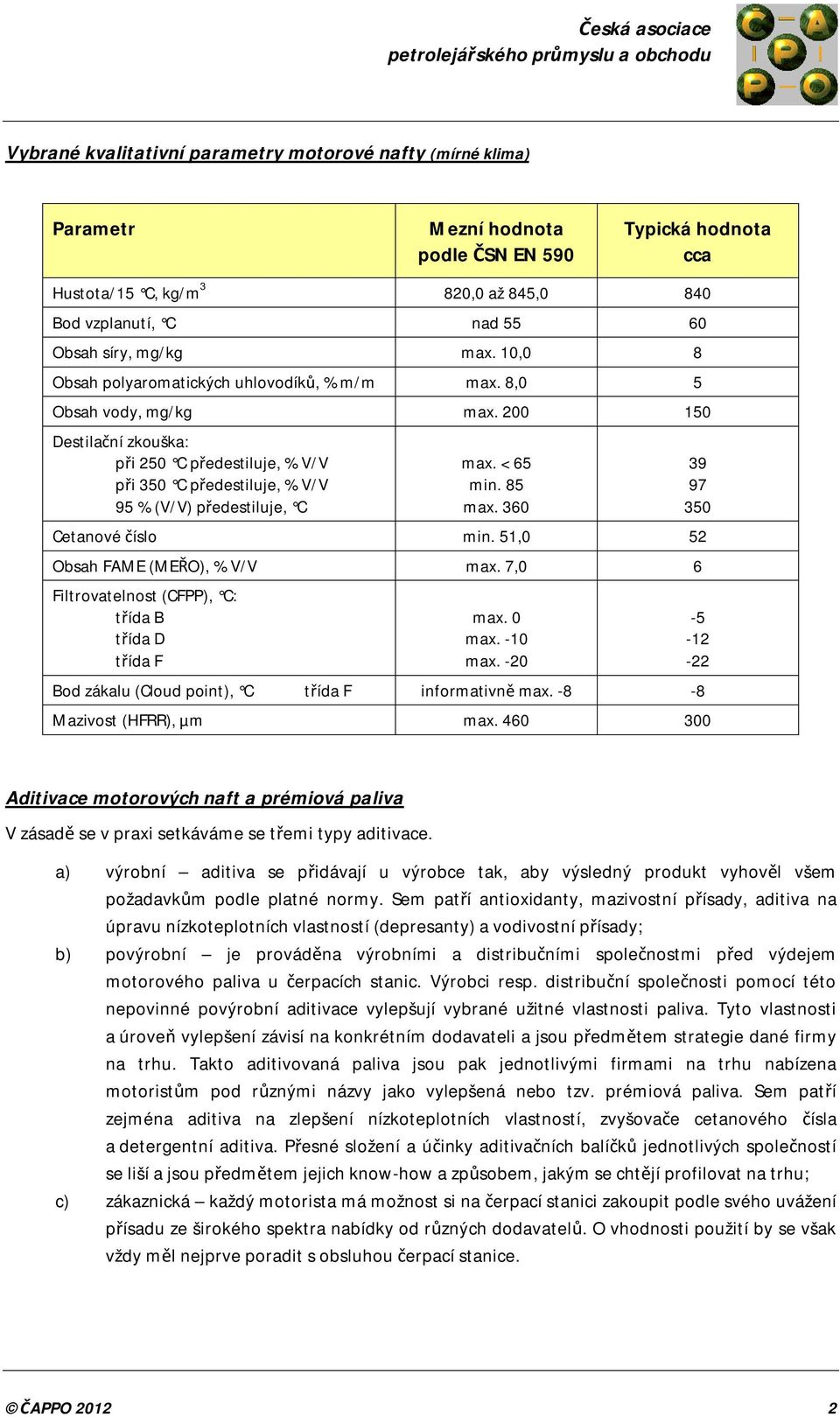 200 150 Destilační zkouška: při 250 C předestiluje, % V/V při 350 C předestiluje, % V/V 95 % (V/V) předestiluje, C max. < 65 min. 85 max. 360 Cetanové číslo min. 51,0 52 Obsah FAME (MEŘO), % V/V max.