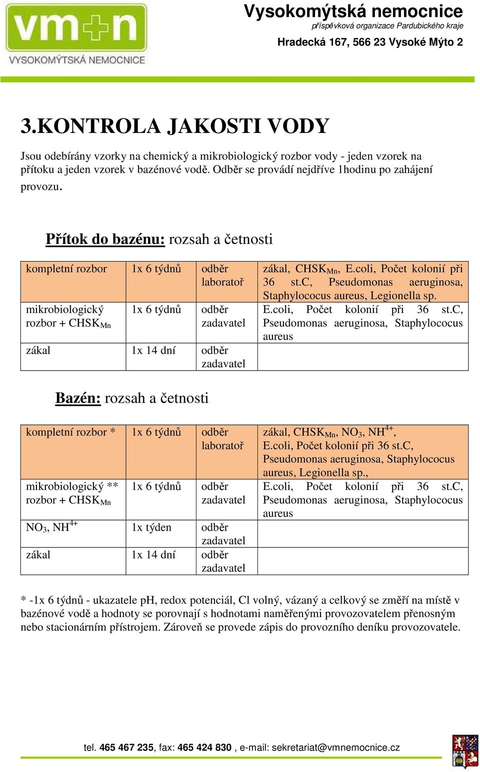 c, Pseudomonas aeruginosa, Staphylococus aureus, Legionella sp. E.coli, Počet kolonií při 36 st.