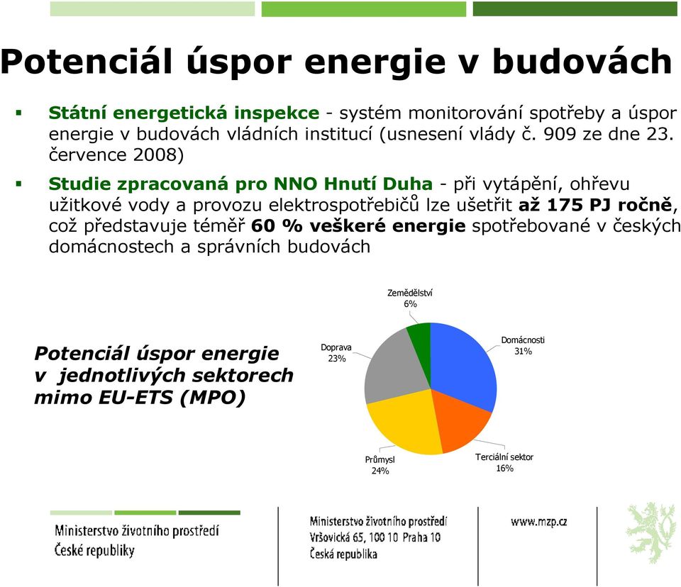 července 2008) Studie zpracovaná pro NNO Hnutí Duha - při vytápění, ohřevu užitkové vody a provozu elektrospotřebičů lze ušetřit až 175 PJ