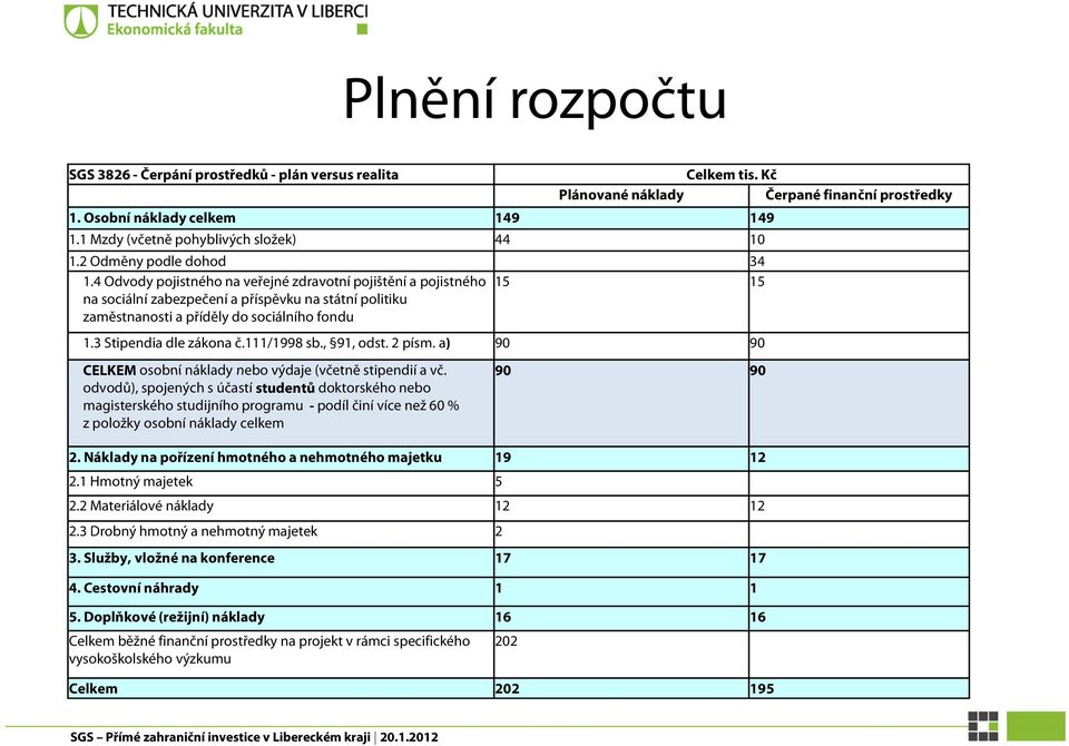 4 Odvody pojistného na veřejné zdravotní pojištění a pojistného 15 15 na sociální zabezpečení a příspěvku na státní politiku zaměstnanosti a příděly do sociálního fondu 1.3 Stipendia dle zákona č.