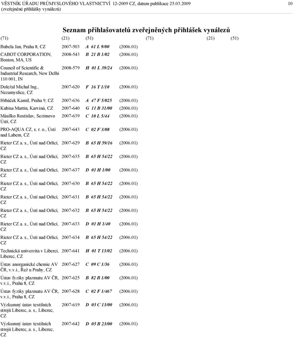 , 2007-620 Nezamyslice, Hrbáček Kamil, Praha 9, 2007-636 Kubisa Martin, Karviná, 2007-640 Másílko Rostislav, Sezimovo 2007-639 Ústí, PRO-AQUA, s. r. o., Ústí 2007-643 nad Labem, Rieter a. s., Ústí nad Orlicí, 2007-629 Rieter a.