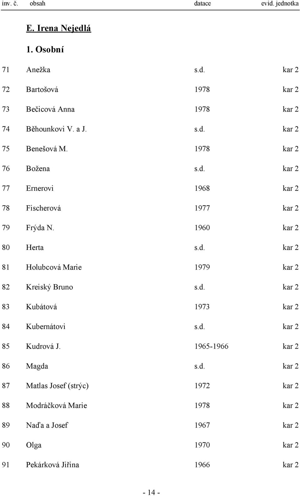 d. kar 2 83 Kubátová 1973 kar 2 84 Kubernátovi s.d. kar 2 85 Kudrová J. 1965-1966 kar 2 86 Magda s.d. kar 2 87 Matlas Josef (strýc) 1972 kar 2 88