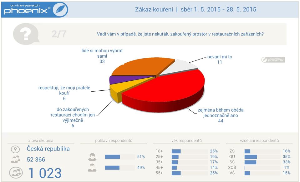 lidé si mohou vybrat sami 33 nevadí mi to 11 respektuji že mojí