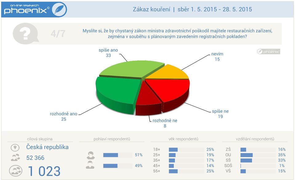 plánovaným zavedením registračních pokladen?