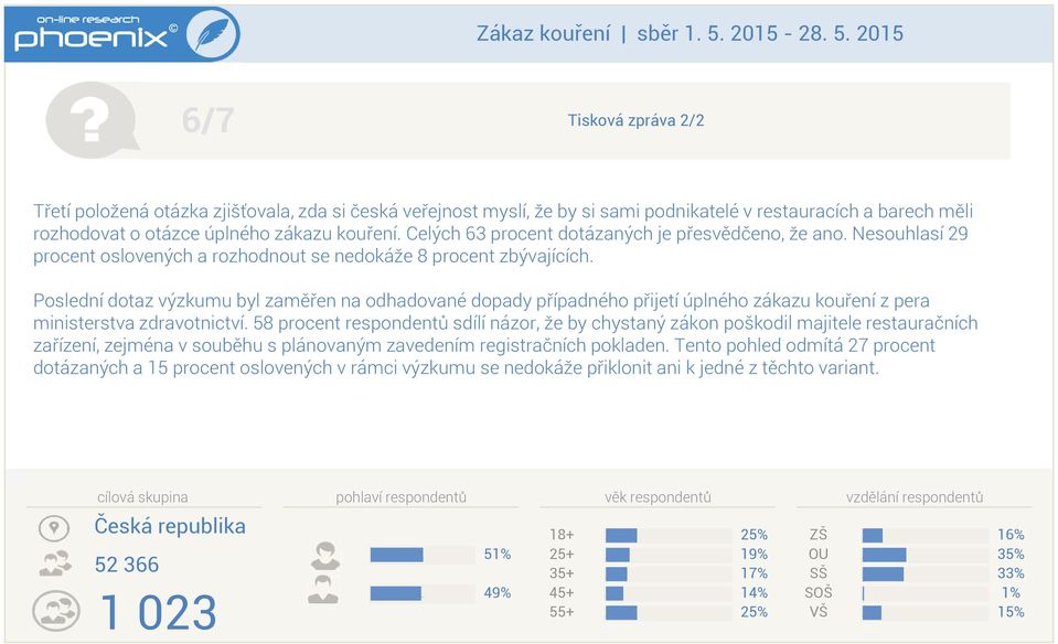 Poslední dotaz výzkumu byl zaměřen na odhadované dopady případného přijetí úplného zákazu kouření z pera ministerstva zdravotnictví.