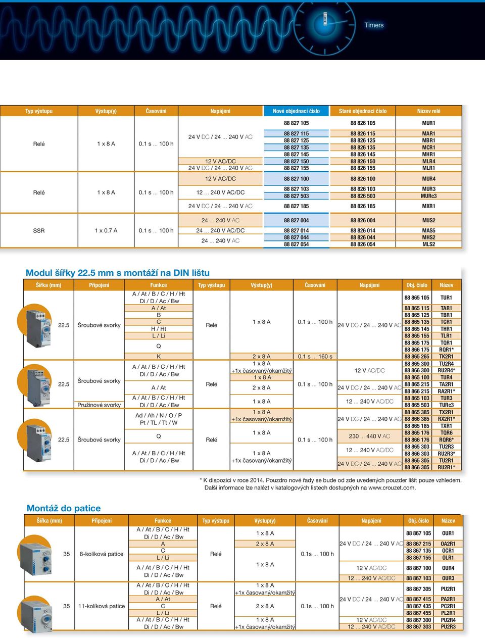 .. 240 V AC 88 827 155 88 826 155 ML1 12 V AC/DC 88 827 100 88 826 100 M4 88 827 103 88 826 103 M3 12... 240 V AC/DC 88 827 503 88 826 503 Mc3 24 V DC / 24... 240 V AC 88 827 185 88 826 185 MX1 24.