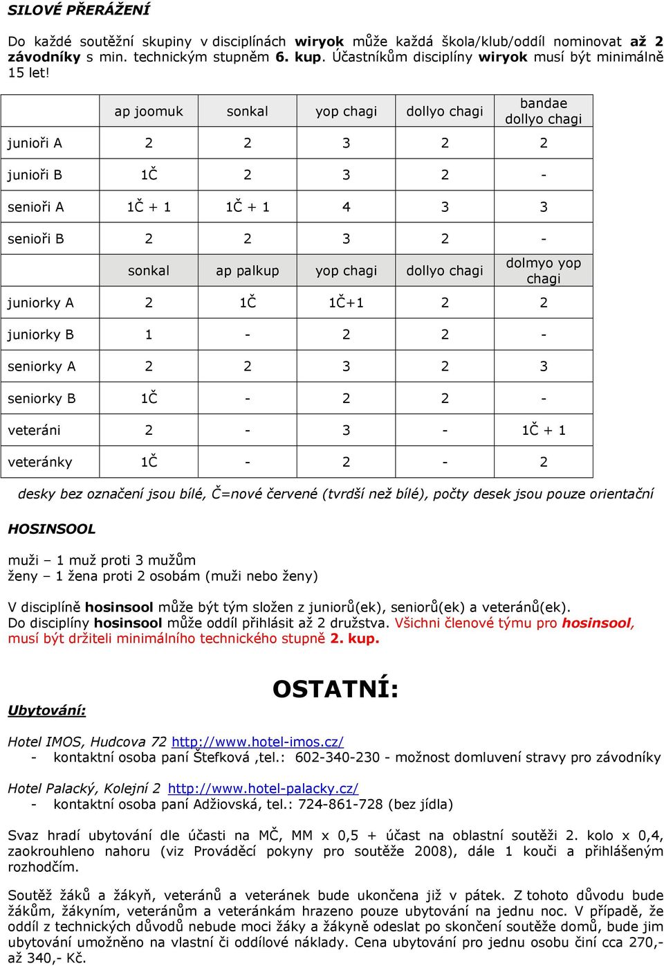 desky bez označení jsou bílé, Č=nové červené (tvrdší než bílé), počty desek jsou pouze orientační HOSINSOOL ap joomuk sonkal yop chagi dollyo chagi muži 1 muž proti 3 mužům ženy 1 žena proti 2 osobám