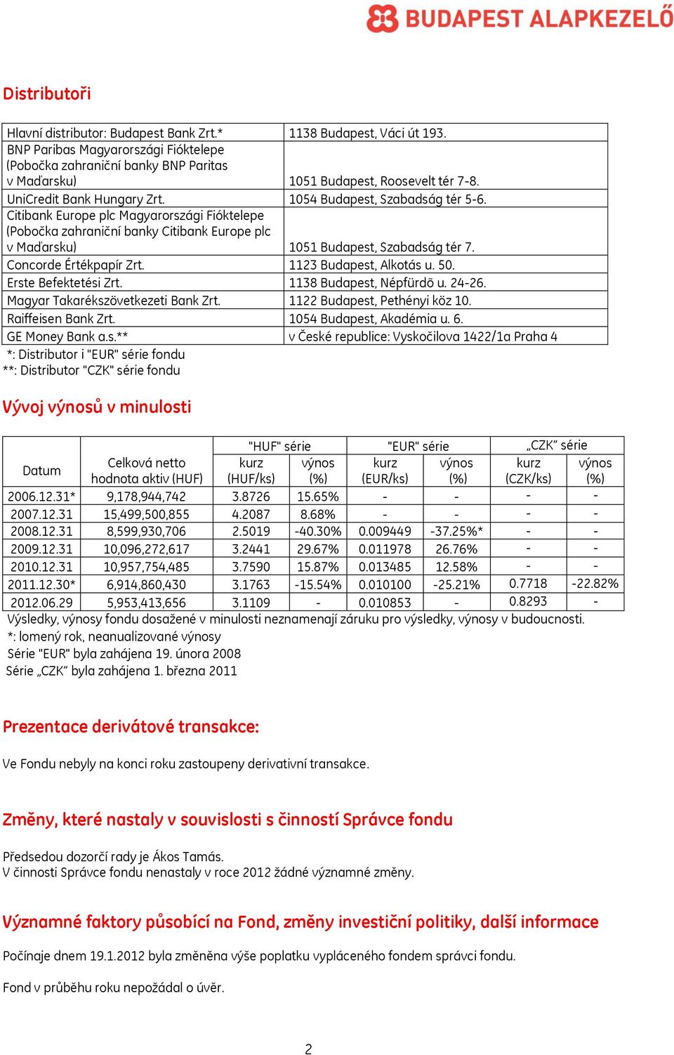 Citibank Europe plc Magyarországi Fióktelepe (Pobočka zahraniční banky Citibank Europe plc v Maďarsku) 1051 Budapest, Szabadság tér 7. Concorde Értékpapír Zrt. 1123 Budapest, Alkotás u. 50.