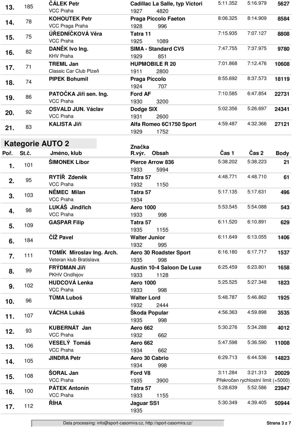 SIMA - Standard CV5 7:4755 7:3975 9780 1929 851 TREML Jan HUPMOBILE R 20 7:0868 7:1476 10608 Classic Car Club Plzeň 1911 2800 PIPEK Bohumil Praga Piccolo 8:5692 8:3573 18119 1924 707 PATOČKA Jiří sen.
