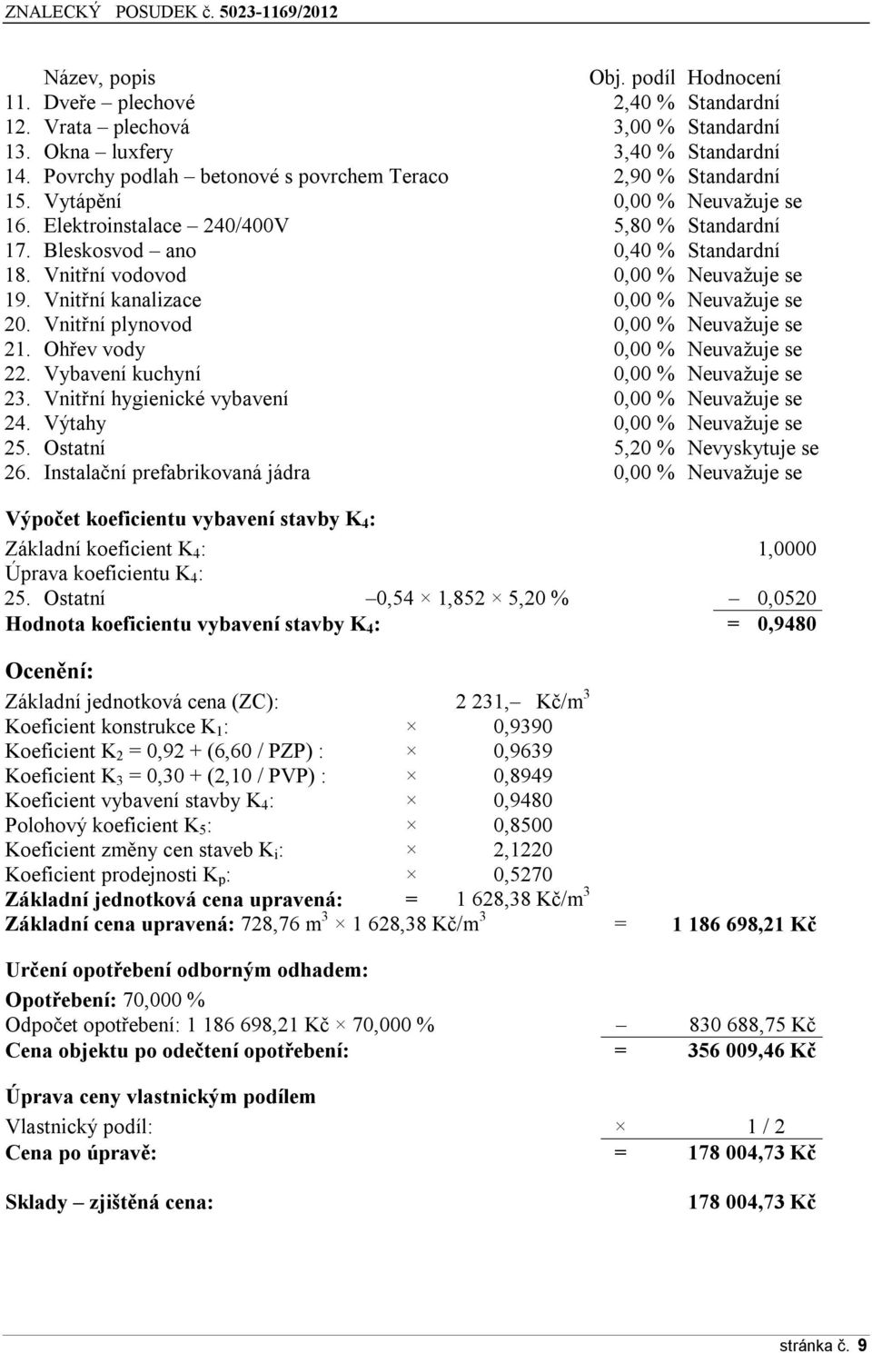 Vnitřní vodovod 0,00 % Neuvažuje se 19. Vnitřní kanalizace 0,00 % Neuvažuje se 20. Vnitřní plynovod 0,00 % Neuvažuje se 21. Ohřev vody 0,00 % Neuvažuje se 22. Vybavení kuchyní 0,00 % Neuvažuje se 23.