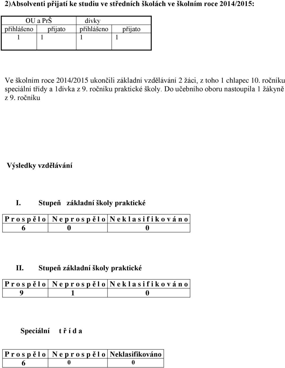 Do učebního oboru nastoupila 1 žákyně z 9. ročníku Výsledky vzdělávání I.