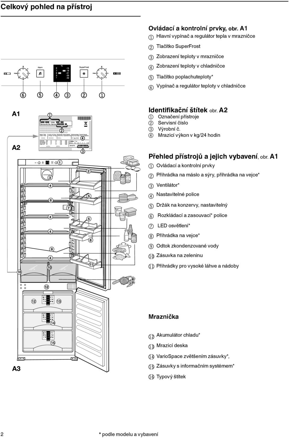 chladničce Identifikační štítek obr. A Označení přístroje Servisní číslo Výrobní č. 4 Mrazicí výkon v kg/4 hodin Přehled přístrojů a jejich vybavení, obr.