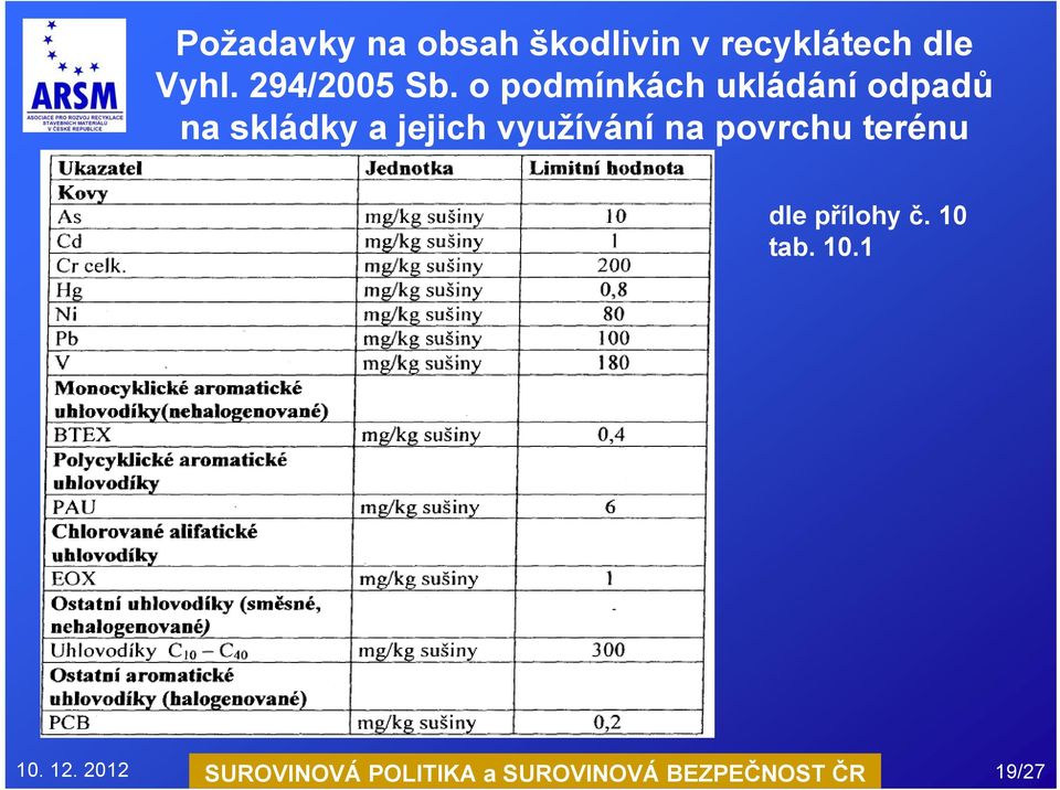 o podmínkách ukládání odpadů na skládky a jejich využívání