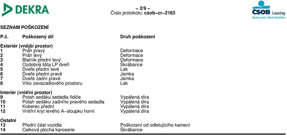 Lak 6 Dveře přední pravé Jamka 7 Dveře zadní pravé Jamka 8 Víko zavazadlového prostoru Lak 9 Potah sedáku sedadla řidiče Vypálená