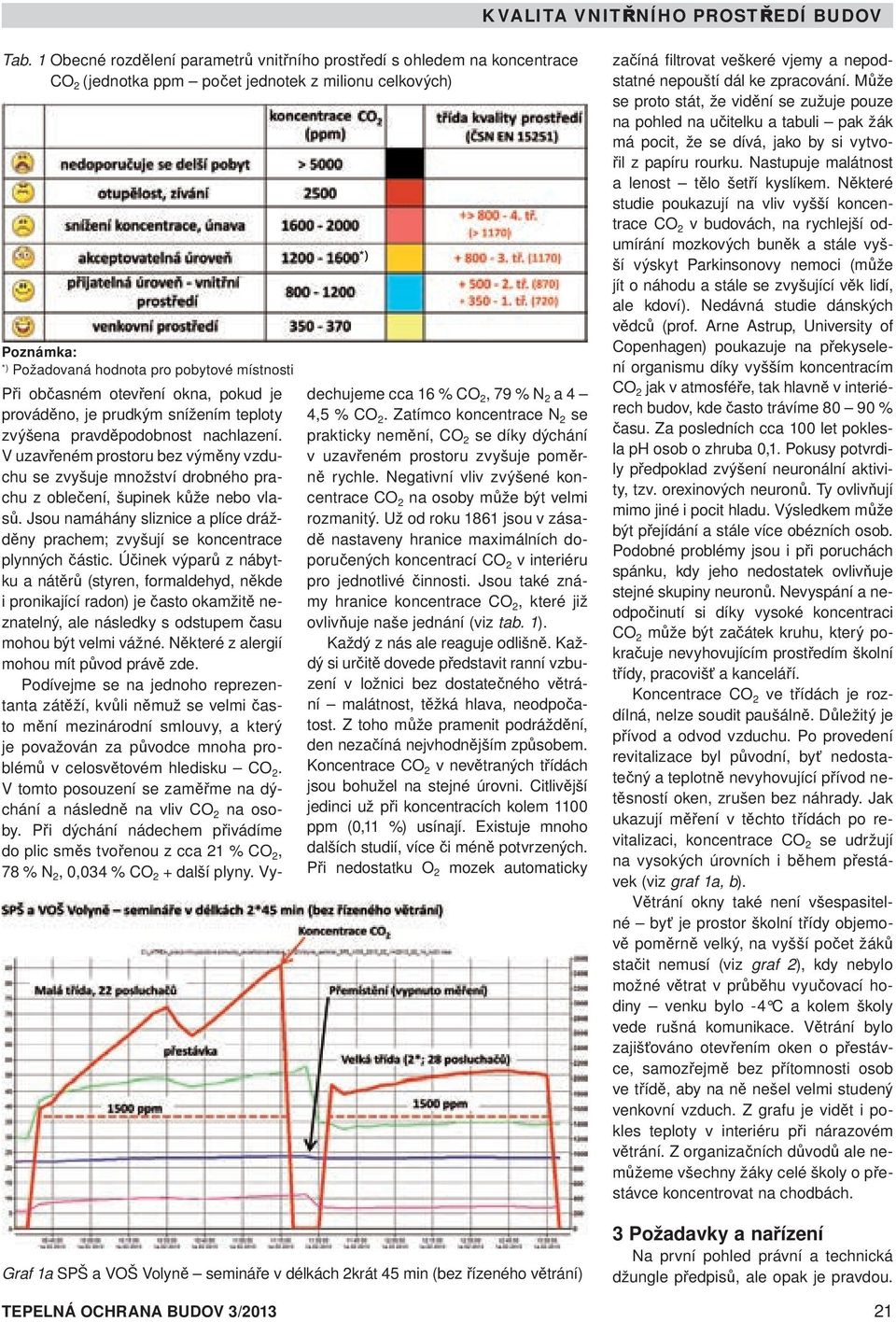 V uzavřeném prostoru bez výměny vzduchu se zvyšuje množství drobného prachu z oblečení, šupinek kůže nebo vlasů.