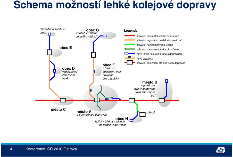 neelektrizovaná vlečka stávající tramvajová trať s ukončením nová lehká kolejová dráha s dopravnou nová zastávka stávající železniční stanice nebo dopravna město