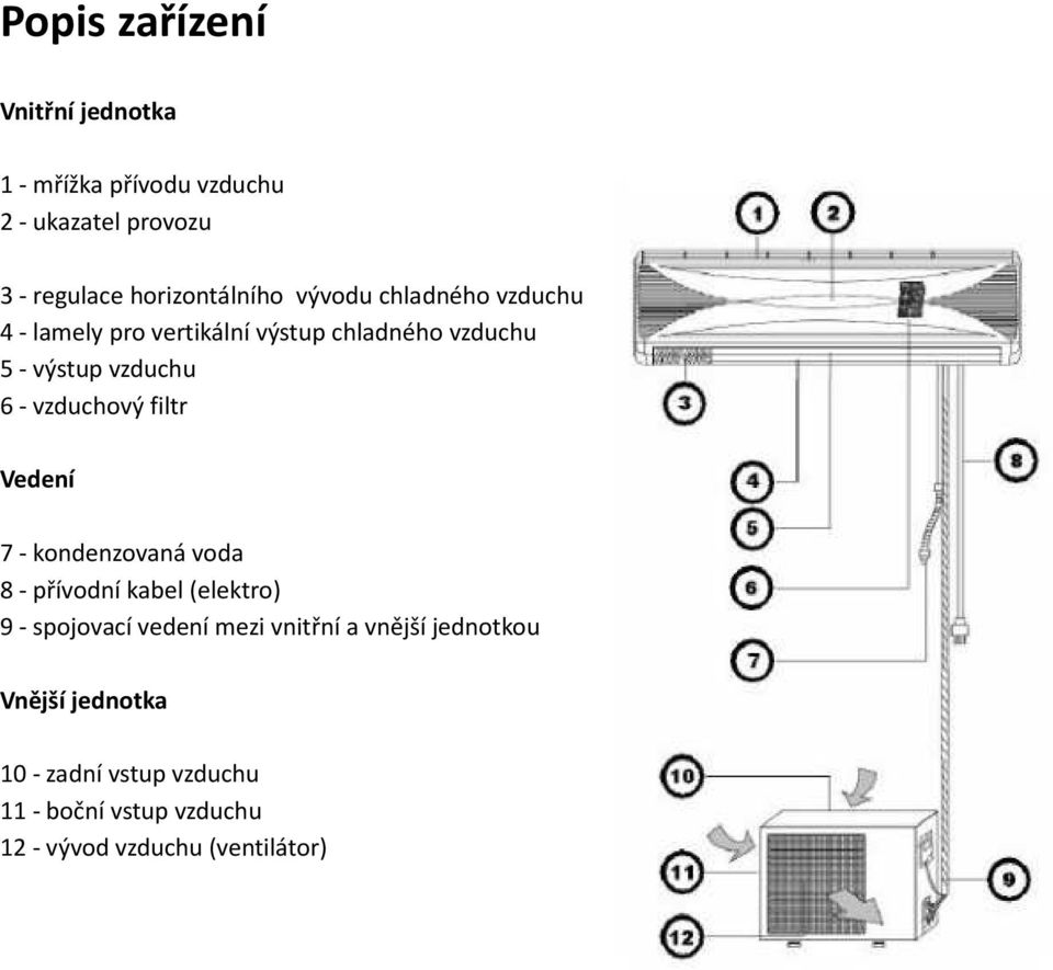 vzduchový filtr Vedení 7 - kondenzovaná voda 8 - přívodní kabel (elektro) 9 - spojovací vedení mezi vnitřní