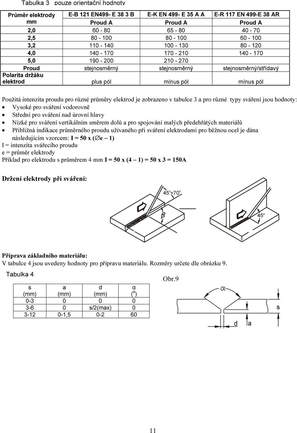 proudu pro různé průměry elektrod je zobrazeno v tabulce 3 a pro různé typy sváření jsou hodnoty: Vysoké pro sváření vodorovně Střední pro sváření nad úrovní hlavy Nízké pro sváření vertikálním
