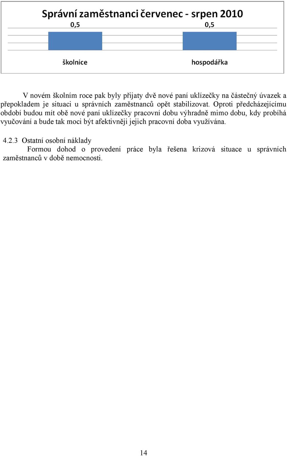 Oproti předcházejícímu období budou mít obě nové paní uklízečky pracovní dobu výhradně mimo dobu, kdy probíhá