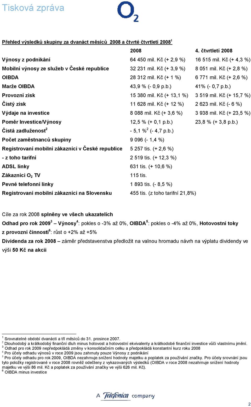 b.) Provozní zisk 15 380 mil. Kč (+ 13,1 %) 3 519 mil. Kč (+ 15,7 %) Čistý zisk 11 628 mil. Kč (+ 12 %) 2 623 mil. Kč (- 6 %) Výdaje na investice 8 088 mil. Kč (+ 3,6 %) 3 938 mil.