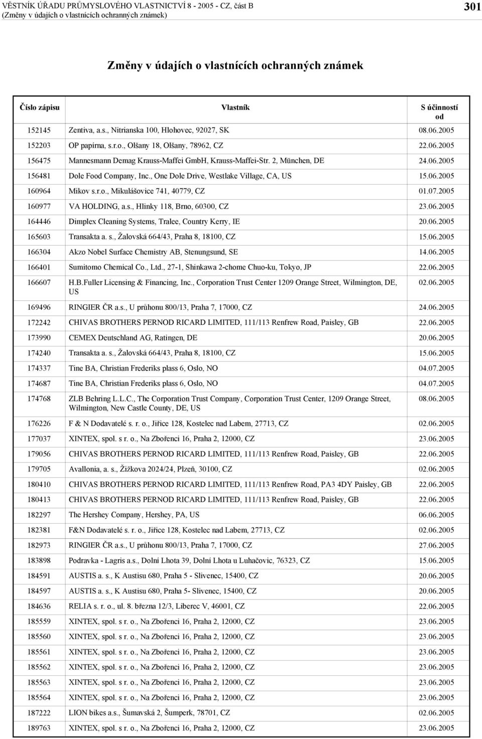 2, München, DE Dole Fo Company, Inc., One Dole Drive, Westlake Village, CA, US Mikov s.r.o., Mikulášovice 741, 40779, CZ VA HOLDING, a.s., Hlinky 118, Brno, 60300, CZ Dimplex Cleaning Systems, Tralee, Country Kerry, IE Transakta a.