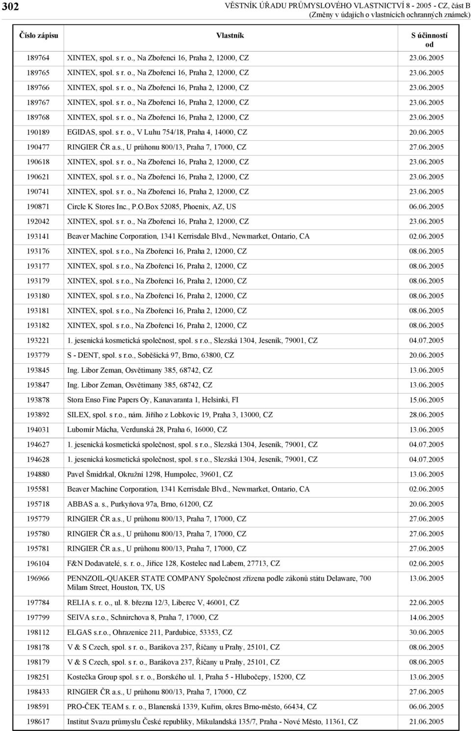 o., V Luhu 754/18, Praha 4, 14000, CZ Circle K Stores Inc., P.O.Box 52085, Phoenix, AZ, US Beaver Machine Corporation, 1341 Kerrisdale Blvd., Newmarket, Ontario, CA 1.
