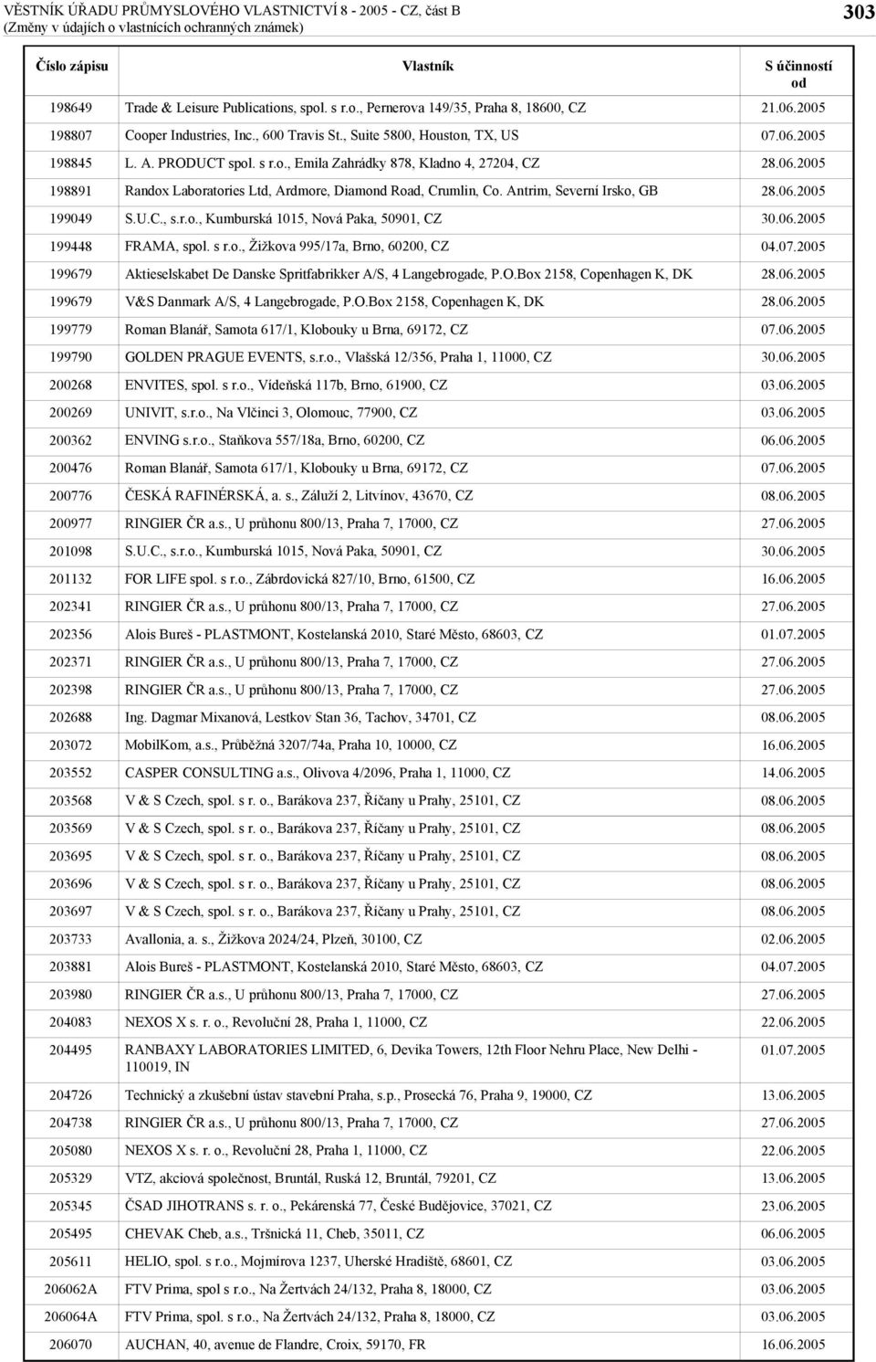 s, spol. s r.o., Pernerova 149/35, Praha 8, 18600, CZ Cooper Industries, Inc., 600 Travis St., Suite 5800, Houston, TX, US L. A. PRODUCT spol. s r.o., Emila Zahrádky 878, Kladno 4, 27204, CZ Randox Laboratories Ltd, Ardmore, Diamond Road, Crumlin, Co.