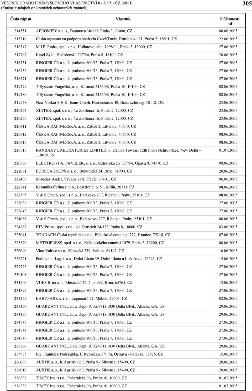 , Baranova 38/113, Praha 3, 13000, CZ Česká agentura na pporu obchu CzechTrade, Dittrichova 21, Praha 2, 12801, CZ M.I.P. Praha, spol. s r.o., Hollarovo nám.