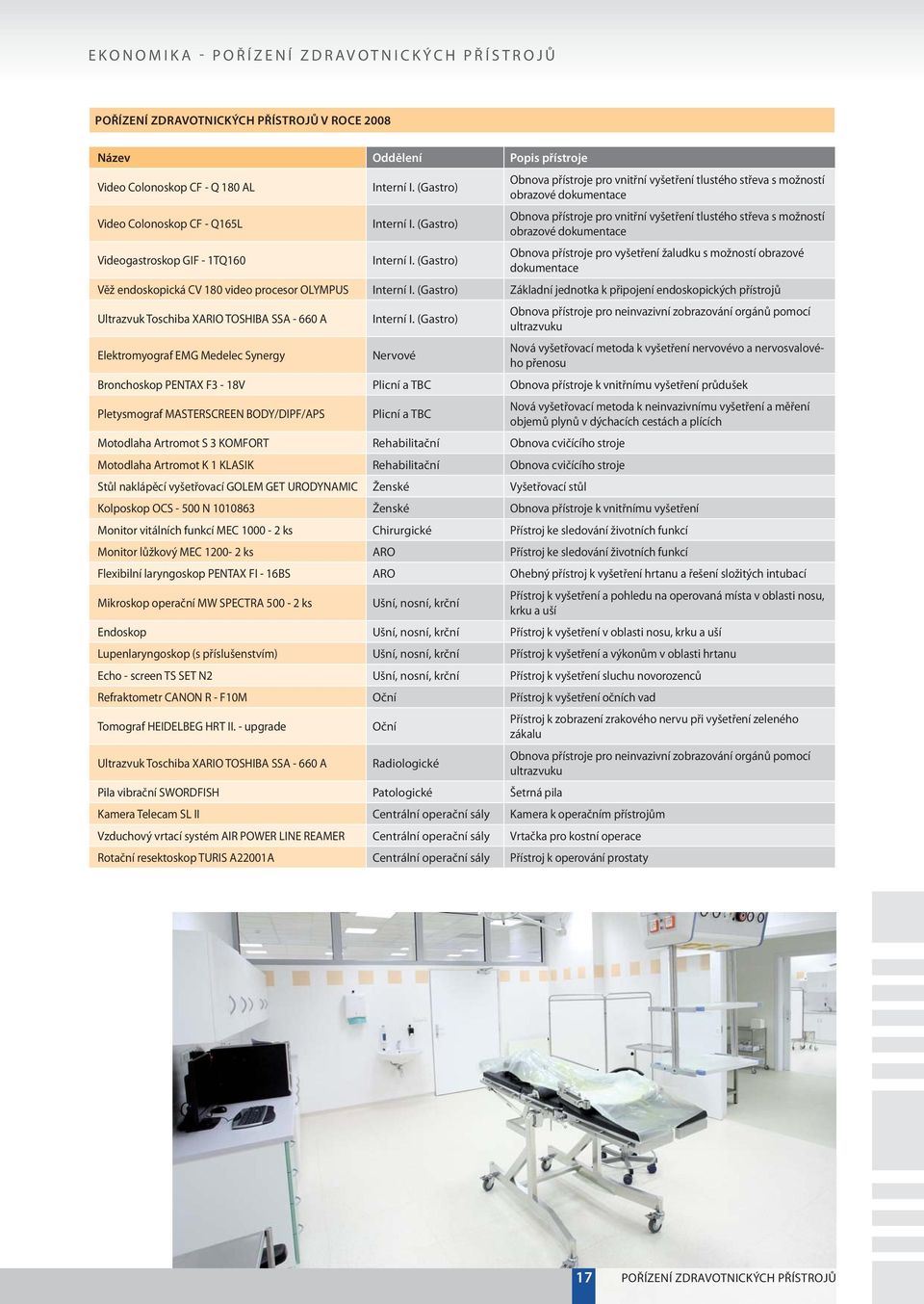 (Gastro) Obnova přístroje pro vnitřní vyšetření tlustého střeva s možností obrazové dokumentace Videogastroskop GIF - 1TQ160 Interní I.