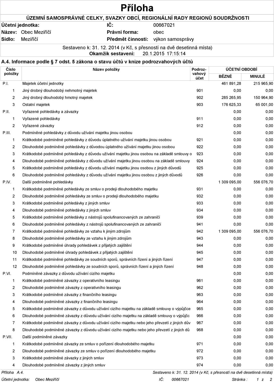 P.II. Vyřazené pohledávky a závazky 0,00 0,00 1 Vyřazené pohledávky 911 0,00 0,00 2 Vyřazené závazky 912 0,00 0,00 P.III.